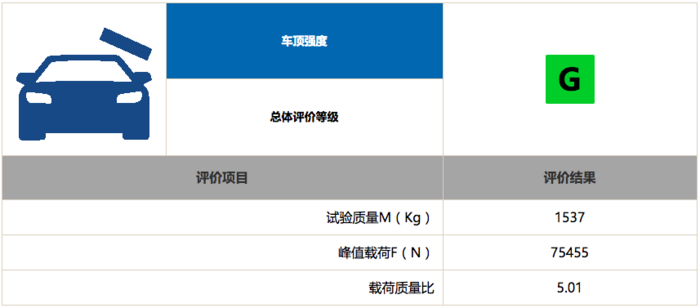 皓影的座椅生产厂家广州提爱思汽车内饰系统有限公司,提供手动调节