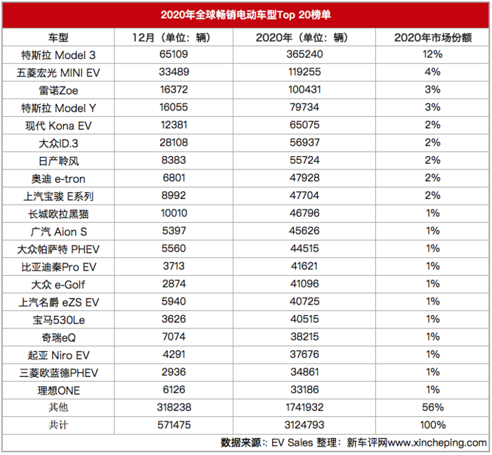 跃进的电动车站在2021年开端看全球电动新局势