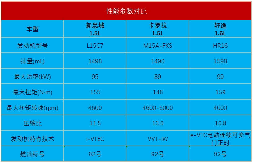 功夫汽车十一代思域全面曝光新增15l自吸配置要抢谁的饭碗