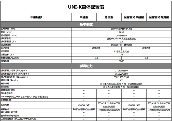 自主的又一次新尝试 长安uni-k上市售15.39万起