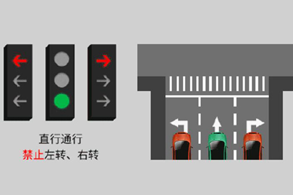 新国标红绿灯即将推广? 共有7种组合/还不赶紧收藏