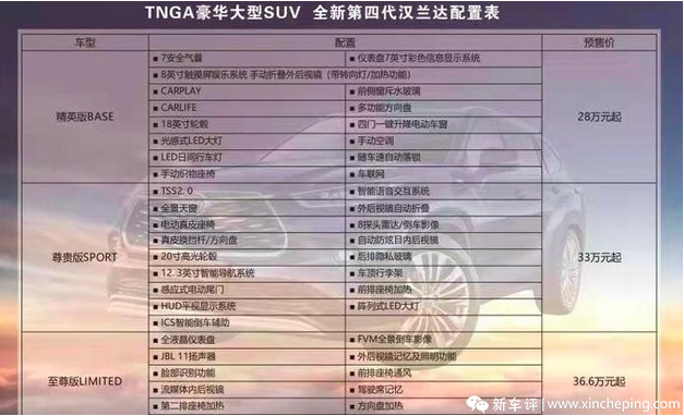 2018汉兰达配置详细表,2019款汉兰达配置 参数 第四代汉兰达28万起又贵配置又少 销量要"扑街"了?