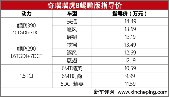 订就送7000元现金礼包 瑞虎8鲲鹏版售9.99万起