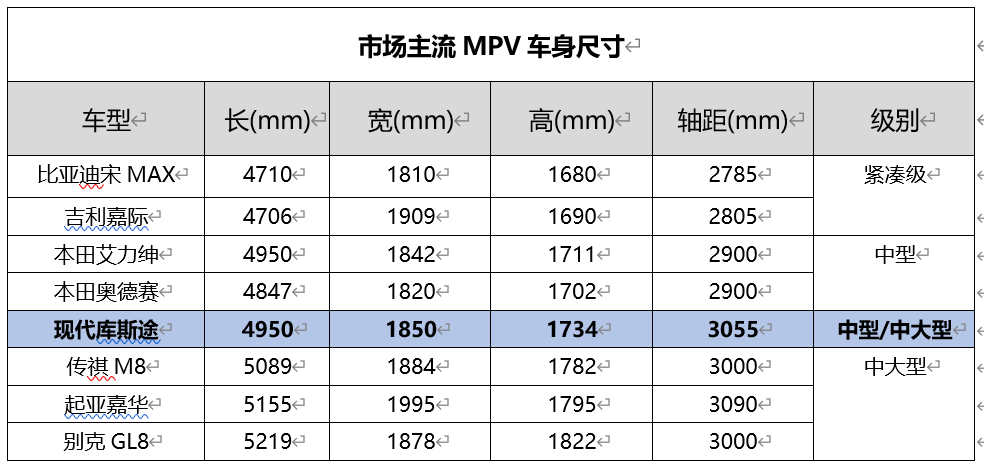 库斯途一款最懂中国家庭的mpv