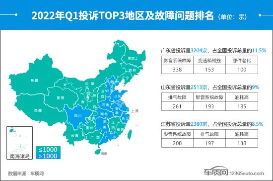 3%,投诉增量多来自于部分德系和自主品牌车型.