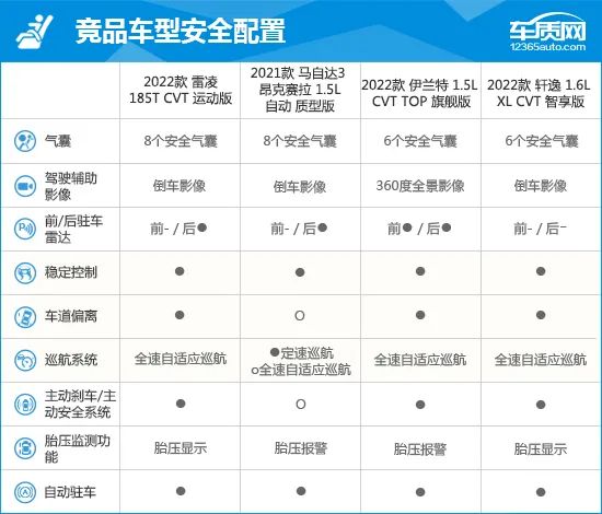 2022款广汽丰田雷凌完全评价报告