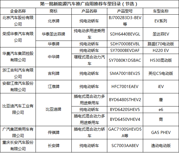 比亞迪唐等 第一批新能源推廣目錄發佈