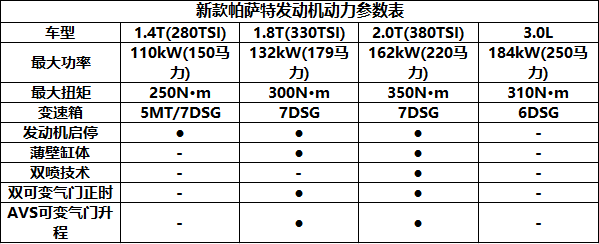改款帕萨特上市1839万元起准备好对抗新一代迈腾了吗