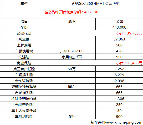 奔驰glc3004matic购车及保养费用