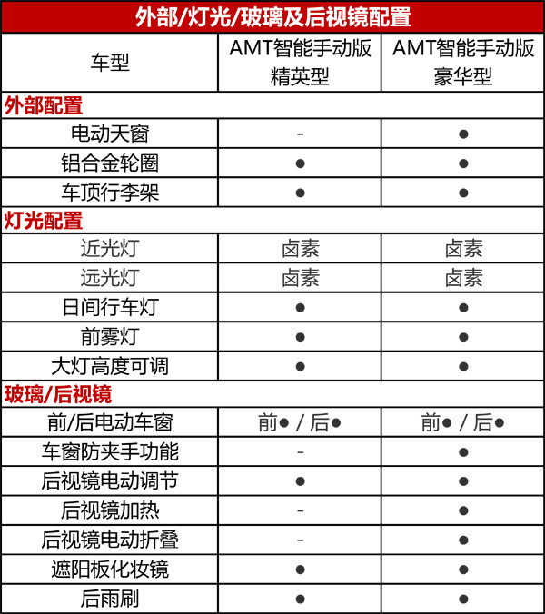 宝骏560智能手动挡车型的外观与手动挡车型并无区别