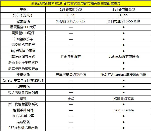 2014款昂科拉参数配置图片