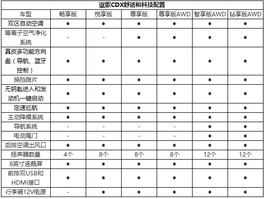 cdx讴歌参数图片