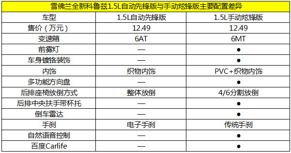 雪佛兰全新科鲁兹配置分析 1.5l车型是稳妥之选