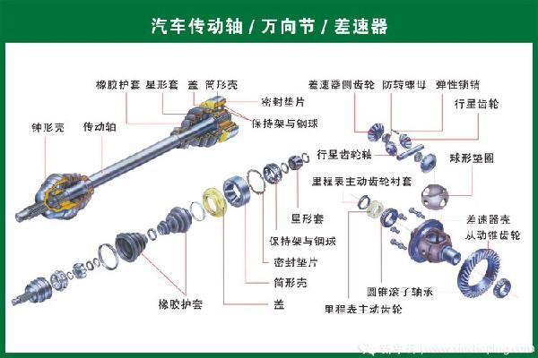 汽车机械原理知道多少