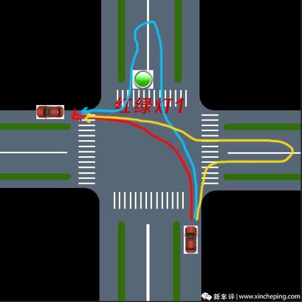 路口从辅路上主路我应该怎么走？