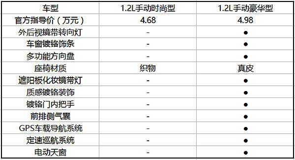 宝骏310 1.2l超深度车评