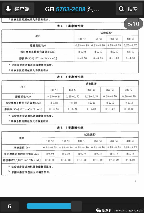 摩擦系数和剪切力这两章正好是强制性章节,必须执行!