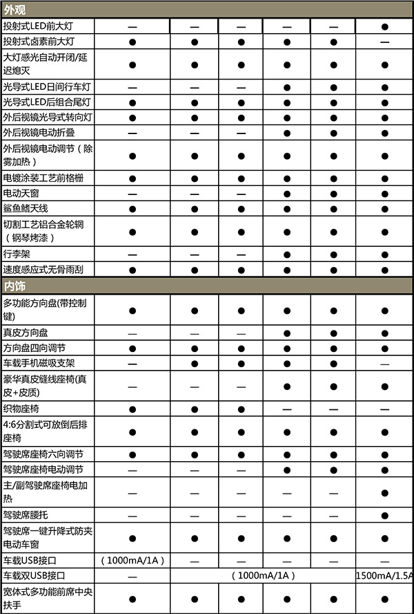 启辰t90配置价格分析:10万起步,直奔性价比