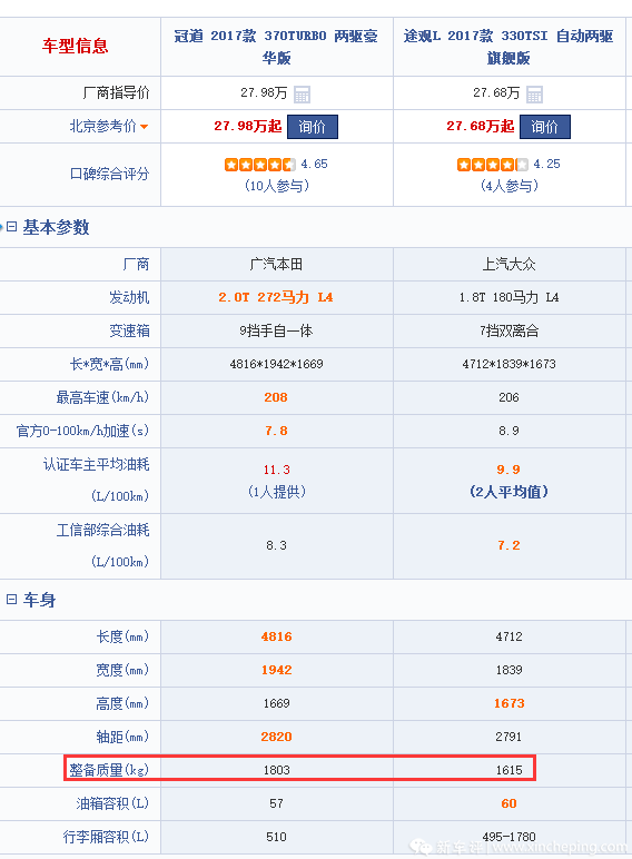 途观L和冠道的对比，选择困难症患者，偏重于安全性对比。求解答！