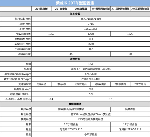 荣威i6配置价格分析:就是想和合资品牌掰手腕