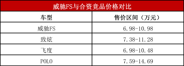 丰田威驰fs配置价格分析:三款车型值得购买