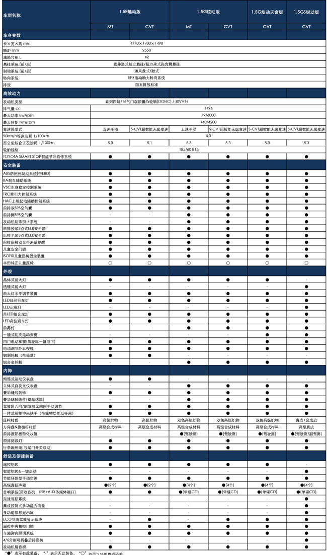 丰田致享保养周期表图片