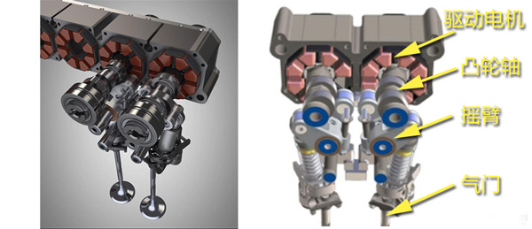 XKTY.COM星空体育-一种气门驱动摇臂pdf