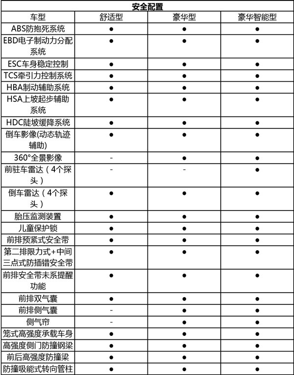 曝瑞风s7详细配置信息 将于6月正式上市