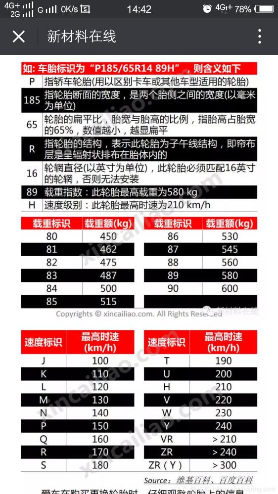 輪胎標(biāo)識含義。