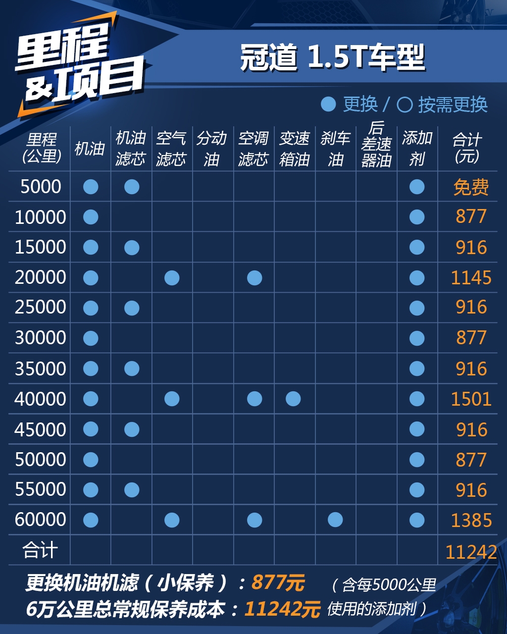 奥迪q5乞丐版与冠道1.5t的产品力及性价比如何?怎么选