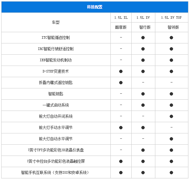 东风日产劲客详细配置信息7月11日上市