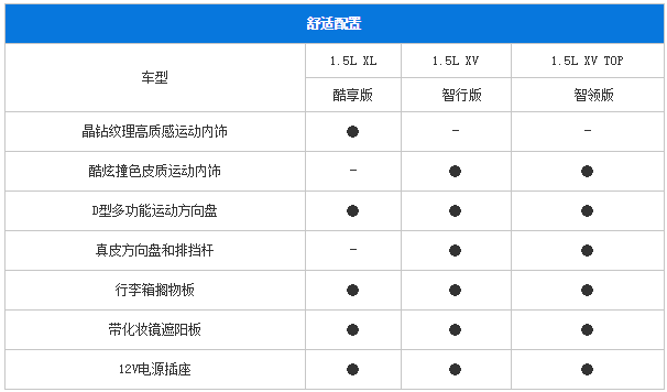 东风日产劲客详细配置信息7月11日上市