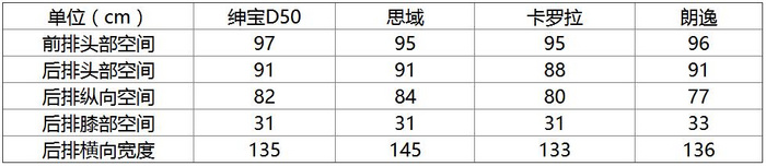 绅宝D50首试:萨博底盘德奔背书,却出了一个性价比好手 绅宝D50首试:萨博底盘德奔背书,却出了一个性价比好手
