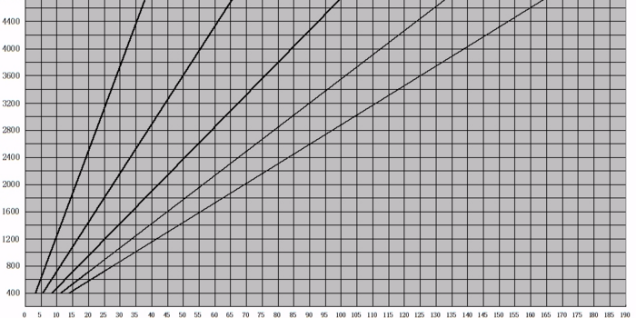 8万公里。小保养。