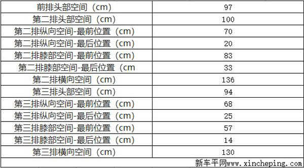 宏光S3首试:是不是预想中的鸳鸯锅底? 宏光S3首试:是不是预想中的鸳鸯锅底?