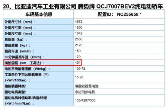 这款电动车不只有超长续航 它和奔驰还是亲戚关系