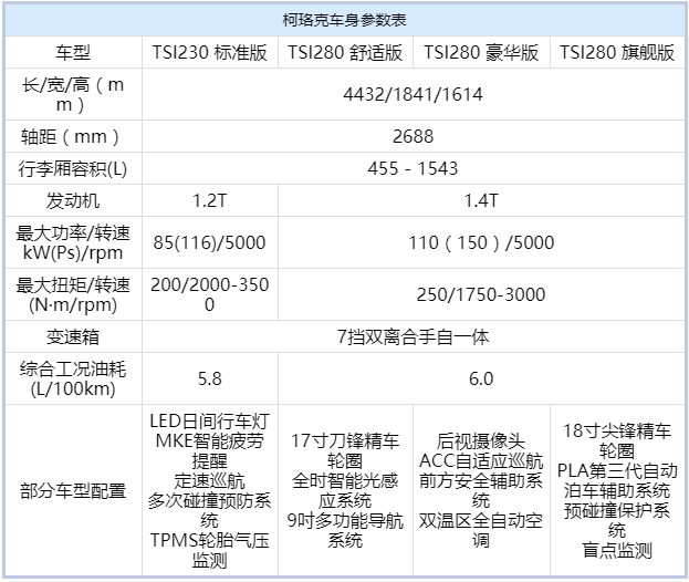 2个排量共4个版本 柯珞克基础配置曝光