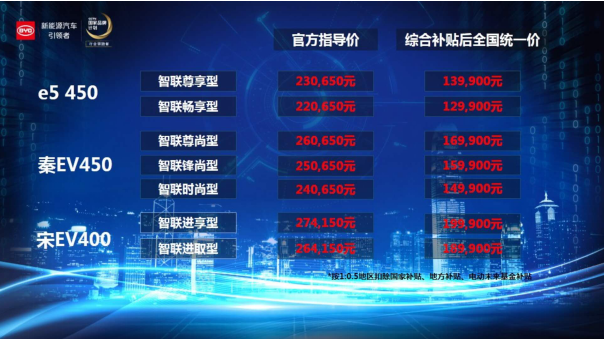 补贴后12.99万起 新款比亚迪秦EV/宋EV/e5上市