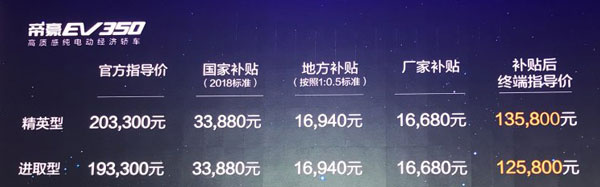 新款帝豪EV上市  补贴后售12.58-15.58万