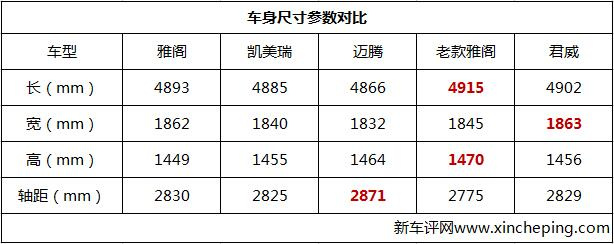 广汽本田第十代雅阁超深度车评