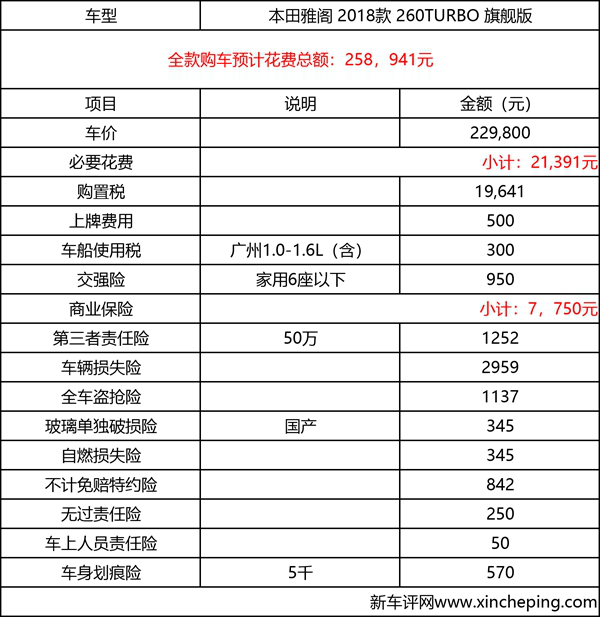 雅阁保养周期一览表图片