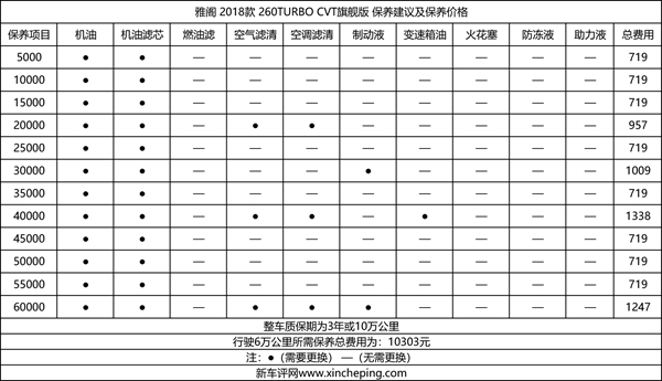 广汽本田第十代雅阁超深度车评购车及保养费用