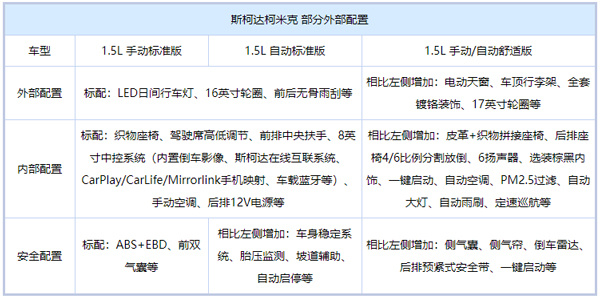 预售12-14万 斯柯达柯米克配置曝光