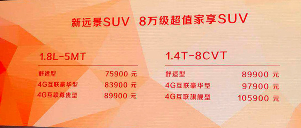 售价7.59-10.59万元 新款远景SUV正式上市