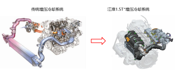 超级动力是怎样炼成的？瑞风S7超级版1.5T比同级多30牛米