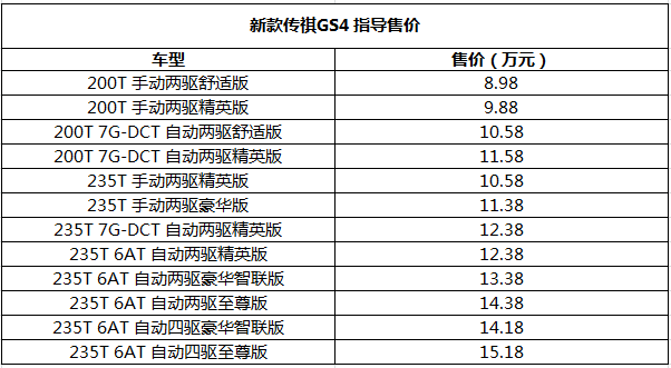 新款传祺GS4正式上市 售8.98-15.18万元