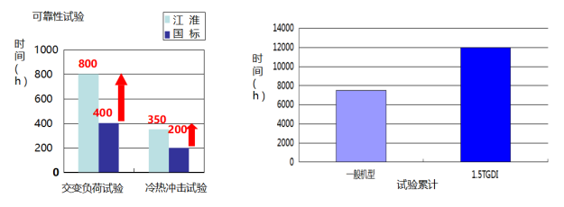 超级动力是怎样炼成的？瑞风S7超级版1.5T比同级多30牛米