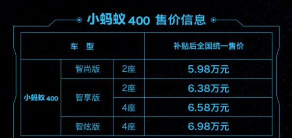 ������5.98���� ����eQ1С����400����