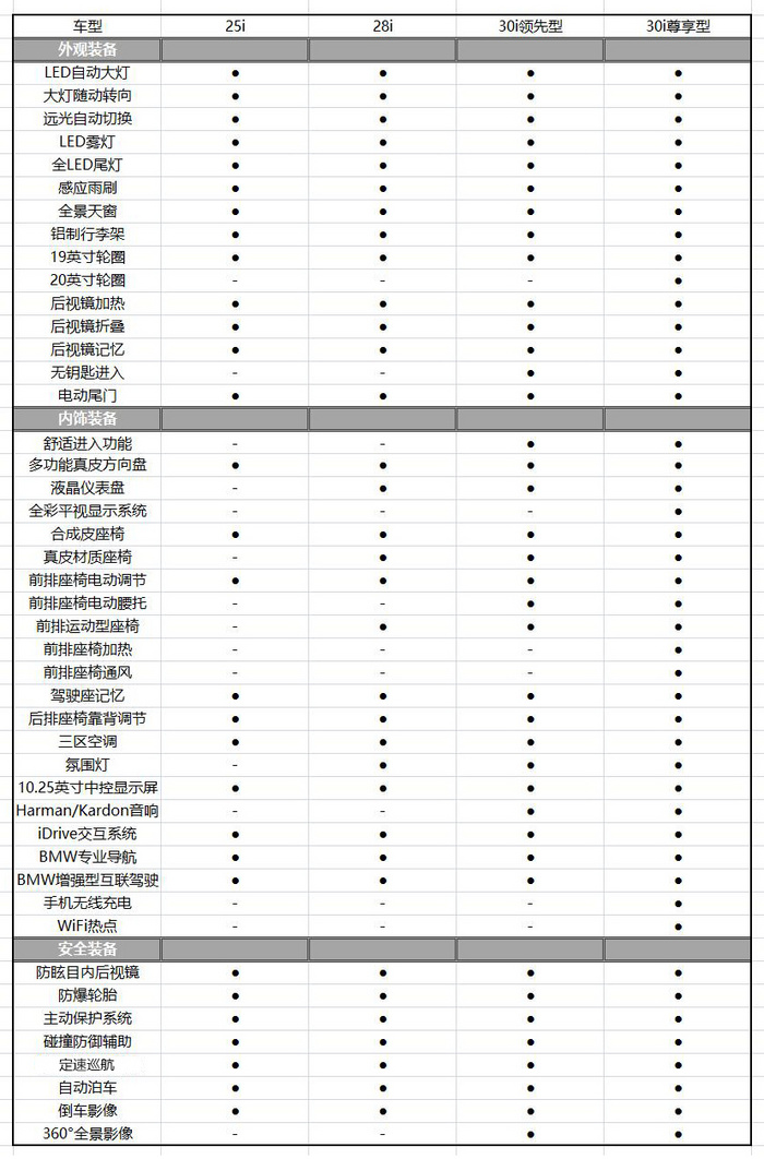 07款宝马x3参数配置图片