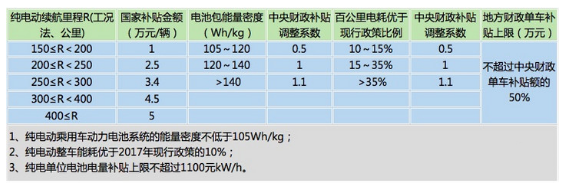 东风风行新能源长续航410KM车型将上市，享受双1.1倍补贴